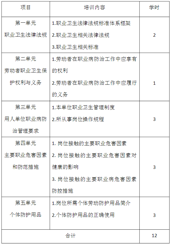 XX公司職業(yè)衛(wèi)生培訓學時規(guī)定.png